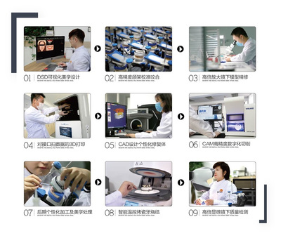 沈陽貝佳美數(shù)字化義齒制作中心 引領口腔修復的數(shù)字化未來